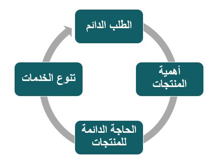 الخطة المقترحة لتشغيل مشروع تأجير لوازم الحفلات والأفراح.