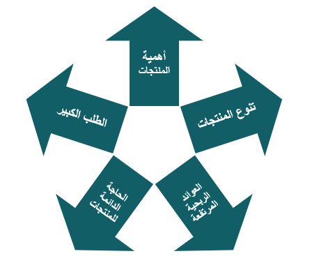 الخطة المقترحة لتشغيل مشروع عصائر طبيعية