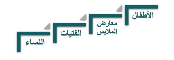 الفئة المستهدفة للمشروع بوتيك نسائي