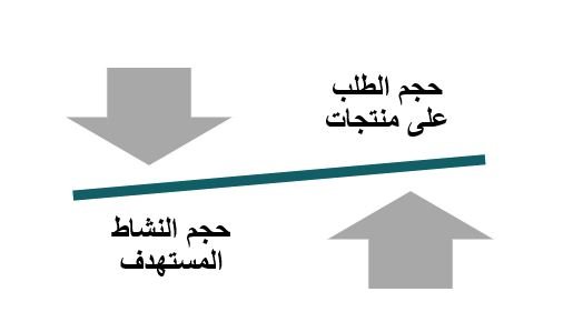 القوى العاملة الأساسية لمشروع بوتيك نسائي