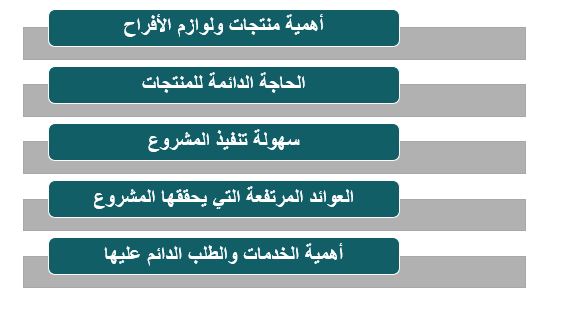 مميزات مشروع تأجير لوازم الحفلات والأفراح الرئيسية.