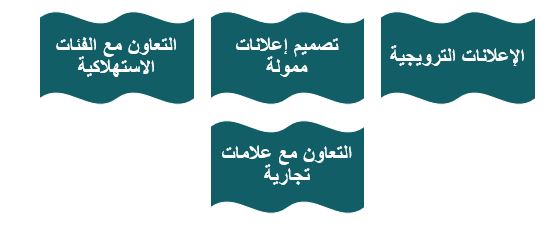 خطة التسويقية المناسبة لمشروع ثلاجة خضار وفواكه