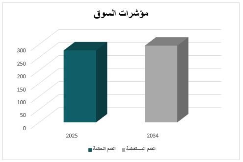 المؤشرات السوقية حول المشروع5