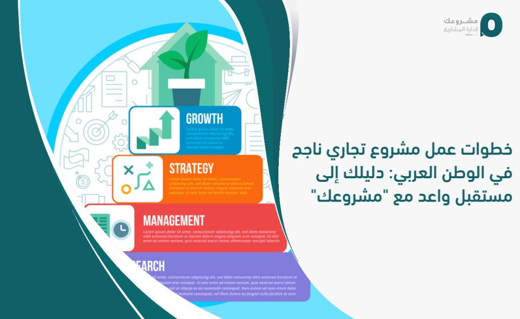 خطوات عمل مشروع تجاري ناجح في الوطن العربي: دليلك إلى مستقبل واعد مع "مشروعك"