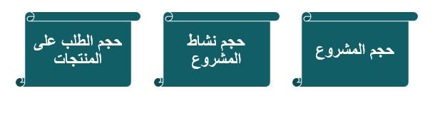 القوى العاملة الأساسية المطلوبة