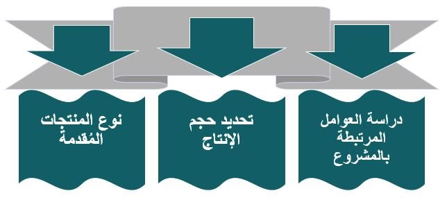 تساهم دراسة جدوى مصنع جبس بورد في تحديد خطة تشغيل المشروع عن طريق