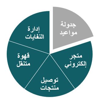 فكرة مشروع ريادي يمكنك تنفيذها الآن