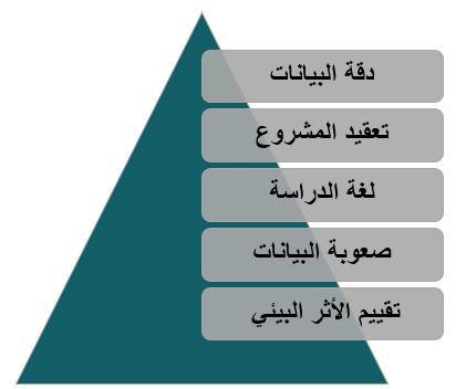 ما هي أسعار دراسة الجدوى في الإمارات