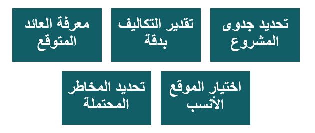 ما أهمية إعداد دراسة جدوى لمشروع مغسلة؟