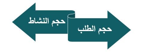 الخطة التشغيلية المقترحة للمشروع تصنيع الشباشب الفل