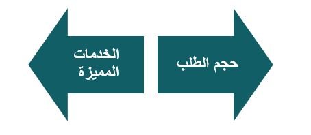 الخطة التشغيلية لتصنيع الورق