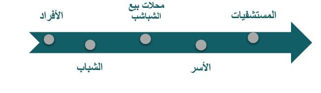 الفئة المستهدفة للمشروع تصنيع الشباشب الفل