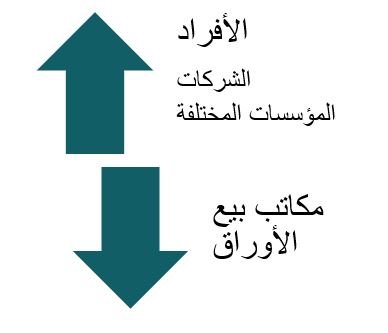 الفئة المستهدفة للمشروع تصنيع الورق