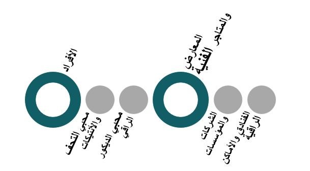 الفئة المستهدفة لمشروع تصنيع التحف والأنتيكات