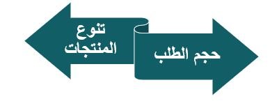 خطة عمل لمشروع تجارة الأخشاب