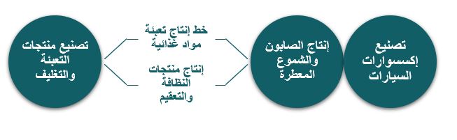 افضل مشروع 2026 يمكن تنفيذه الآن برأس مال متوسط