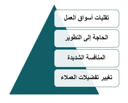 المخاطر المحتملة حول مشروع الطباعة الحرارية