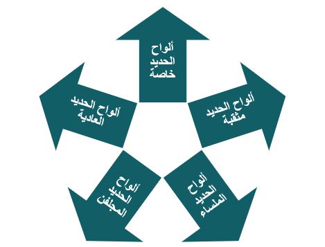المنتجات التي يقدمها مصنع ألواح الحديد