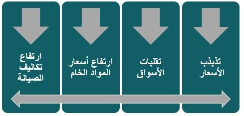 تحدد أهم المخاطر والتحديات المحتملة حول المشروع