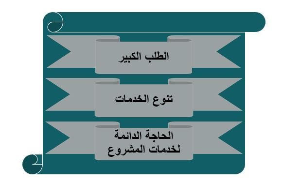 تساهم دراسة جدوى مشروع بناء فلل في تحديد خطة عمل المشروع وفقًا إلى