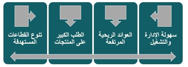تساهم دراسة جدوى مشروع رمل السيليكا في تحديد أهم المميزات حول المشروع في