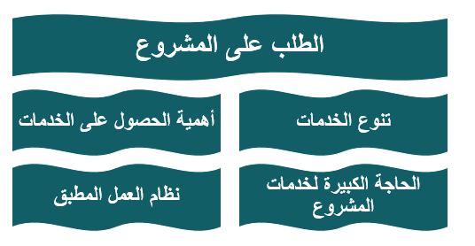 خطة تشغيل مشروع الطباعة الحرارية