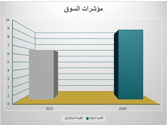 مؤشرات سوق صناعة وتجارة ألواح الحديد