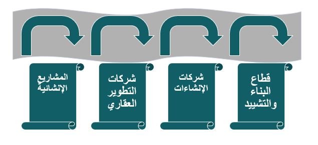 يستهدف مشروع حاويات مخلفات البناء العمل مع مجموعة متنوعة من الفئات أهمها
