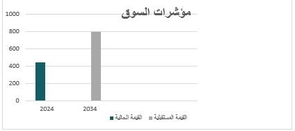 يعد قطاع تجارة مواد البناء من أهم قطاعات الأعمال داخل الأسواق الاستهلاكية