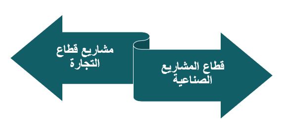 أهم وأفضل مشاريع بـ 50 مليون يمكن تنفيذها الآن داخل تونس