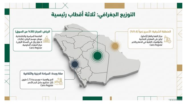 ماذا يمثل يوم التأسيس لرواد الأعمال والمستثمرين داخل المملكة الآن؟