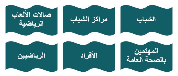 الفئات الرئيسية التي يستهدفها مشروع بيع المكملات الغذائية